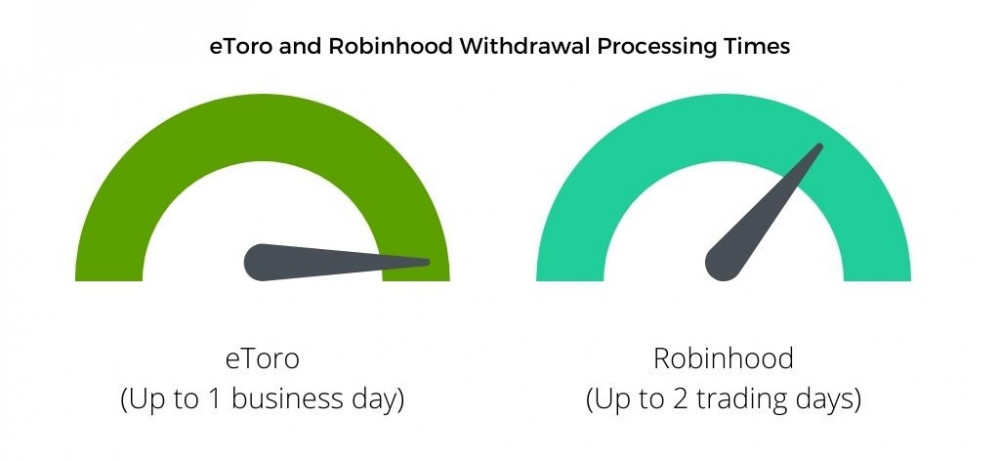 eToro and Robinhood withdrawal processing times